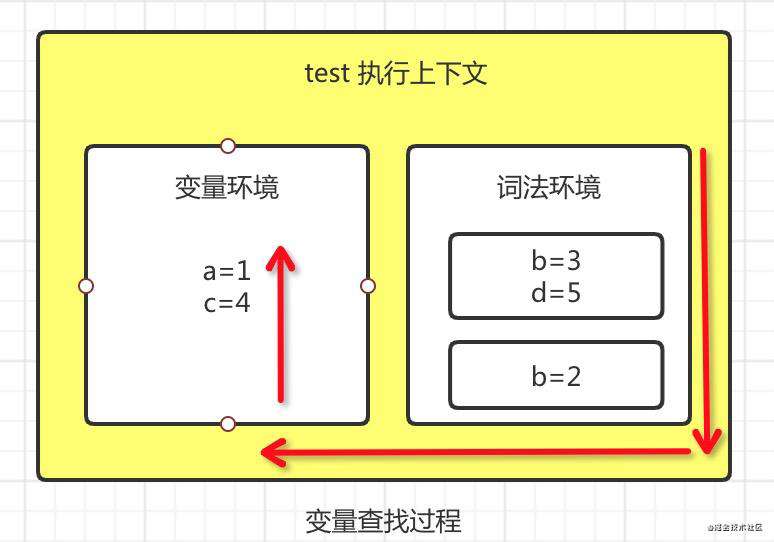 js 执行机制2: 作用域、闭包、this